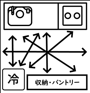 キッチン動線2