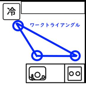 ワークトライアングル